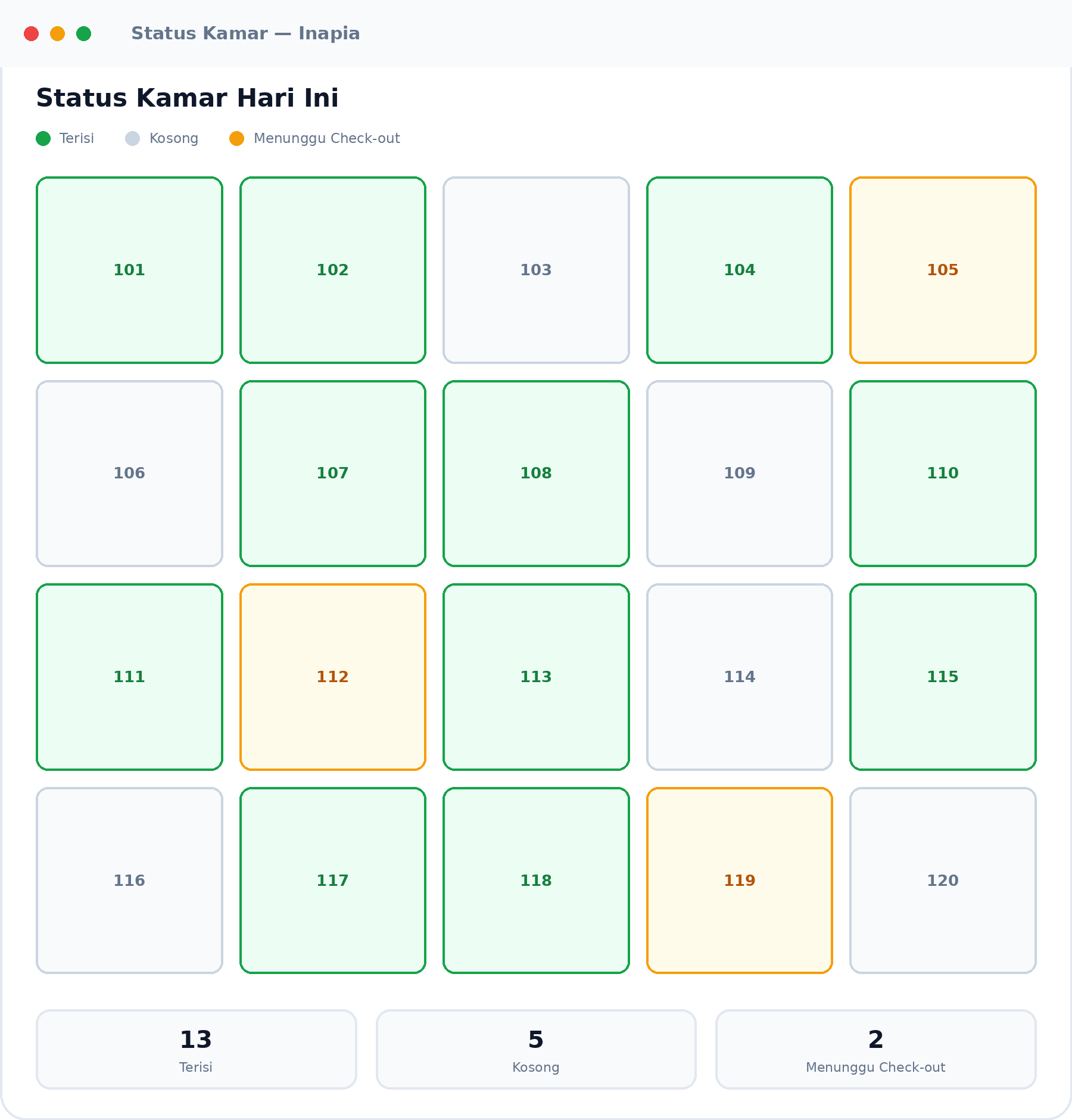 Tampilan status kamar Inapia yang menunjukkan kamar terisi, kosong, dan menunggu check-out