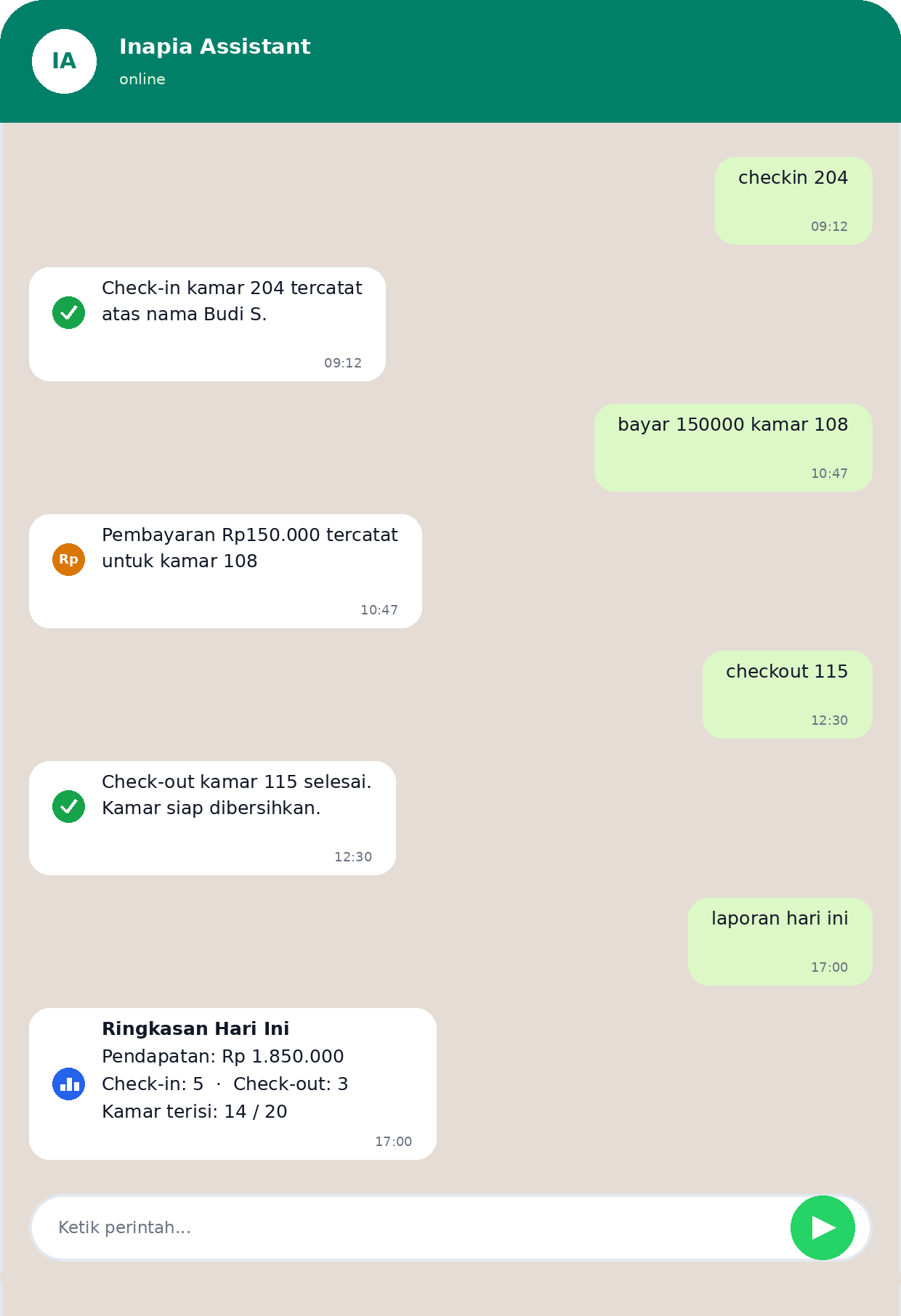 Tampilan chat WhatsApp untuk update check-in, check-out, pembayaran, dan ringkasan laporan Inapia